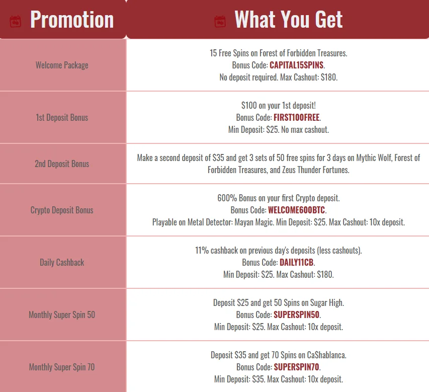 Slots Capital Casino Bonuses